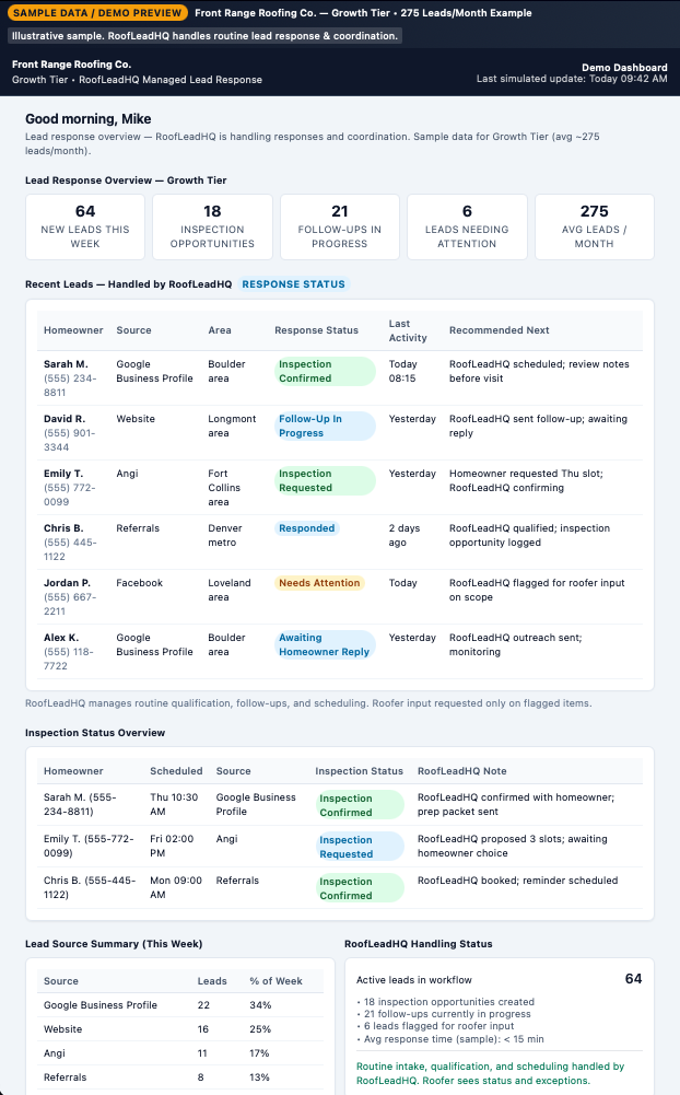 Sample Growth Tier dashboard preview