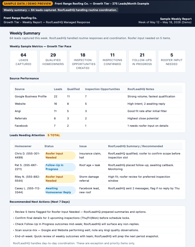 Sample Growth Tier monthly report preview