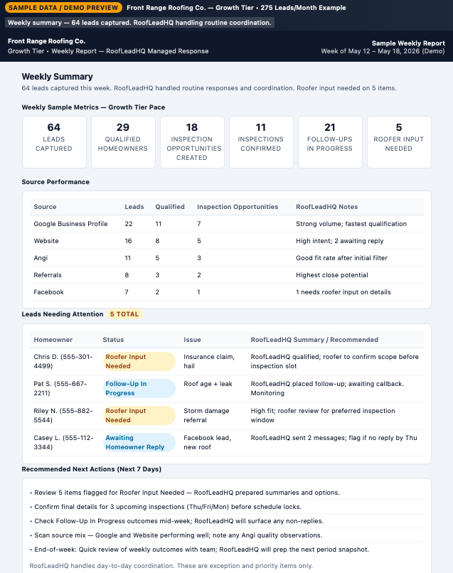 Sample Growth Tier weekly report preview